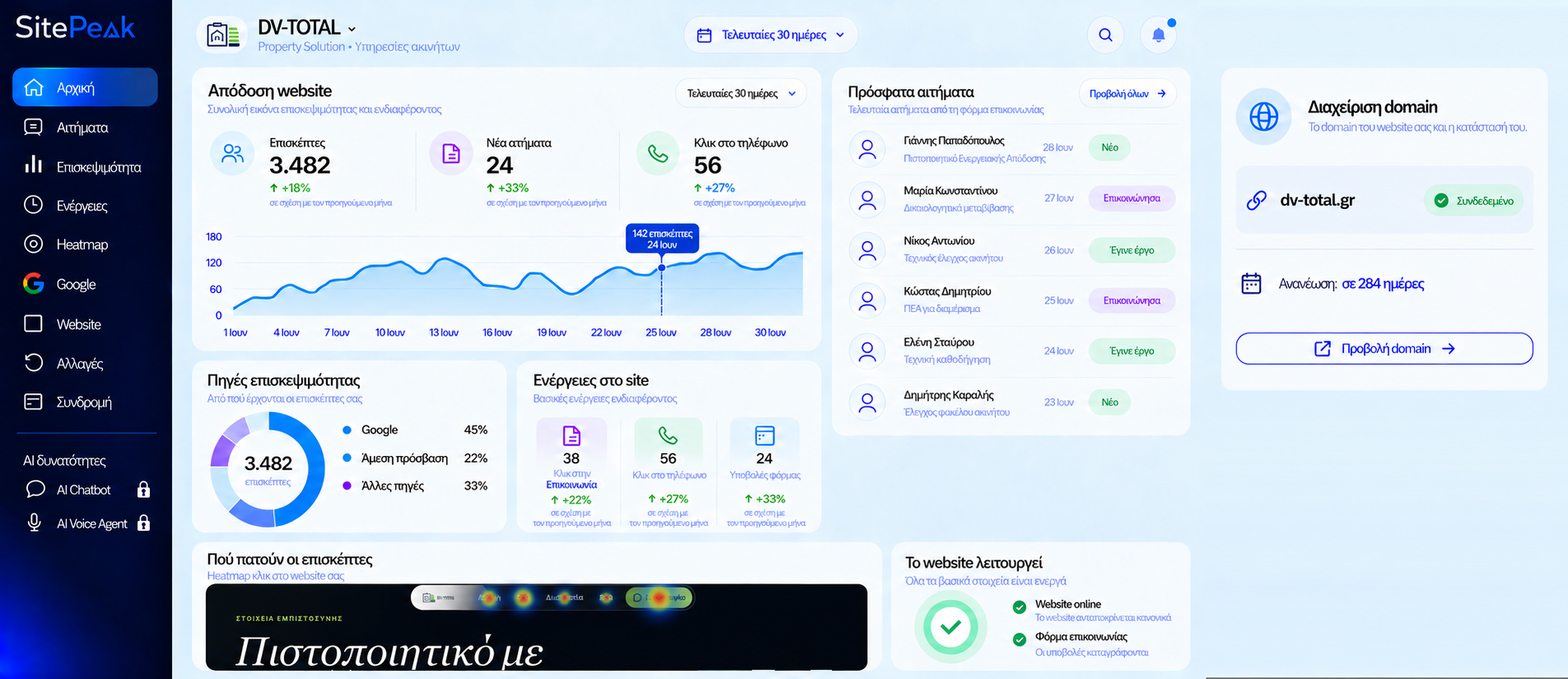 SitePeak dashboard on a desktop